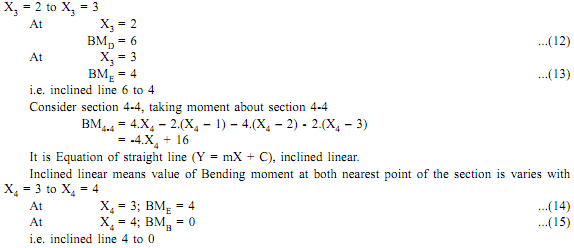 2107_Example of Shear force and bending moment diagram4.png